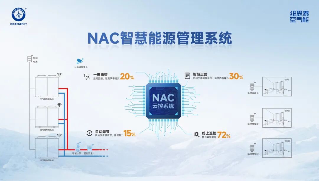 NAC云系統